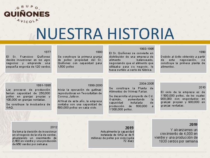 NUESTRA HISTORIA 1977 El Sr. Francisco Quiñones decide incursionar en los agro negocios y