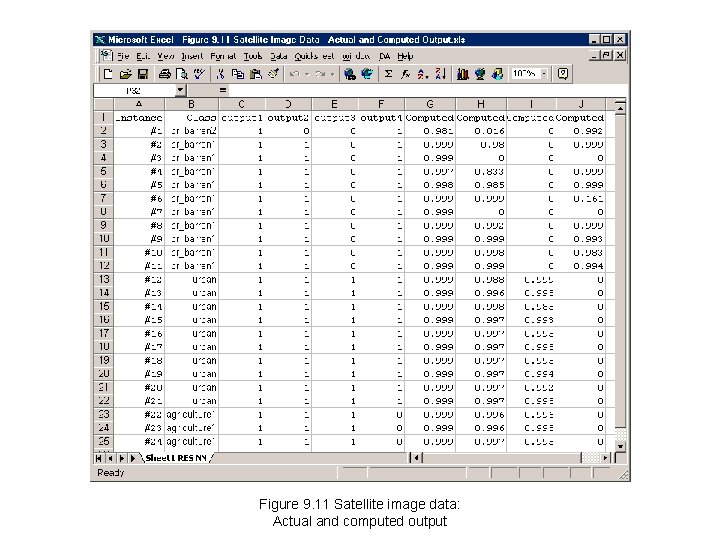 Figure 9. 11 Satellite image data: Actual and computed output Figure 9. 11 Satellite image data: Actual and computed output