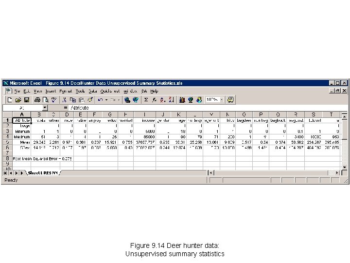 Figure 9. 14 Deer hunter data: Unsupervised summary statistics Figure 9. 14 Deer hunter data: Unsupervised summary statistics