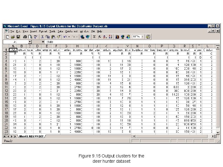 Figure 9. 15 Output clusters for the deer hunter dataset Figure 9. 15 Output clusters for the deer hunter dataset