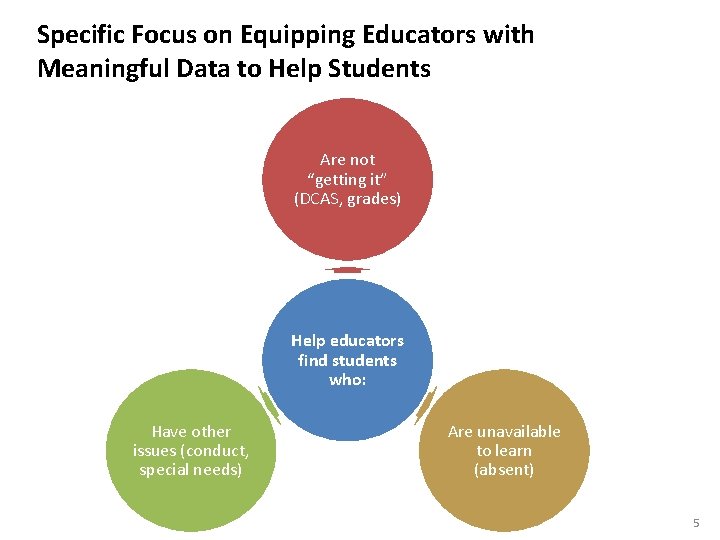 DDOE Education Insight Dashboard Implementation Project 25 th