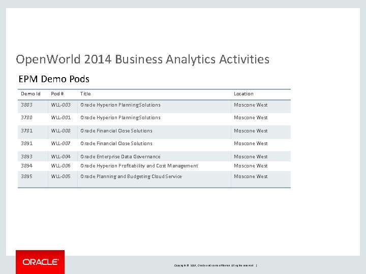 Open. World 2014 Business Analytics Activities EPM Demo Pods Demo Id Pod # Title