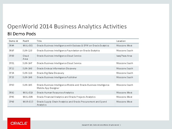 Open. World 2014 Business Analytics Activities BI Demo Pods Demo Id Pod # Title