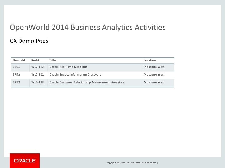 Open. World 2014 Business Analytics Activities CX Demo Pods Demo Id Pod # Title