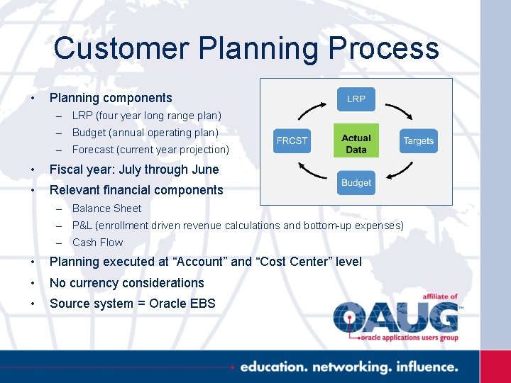 Customer Planning Process • Planning components – LRP (four year long range plan) –