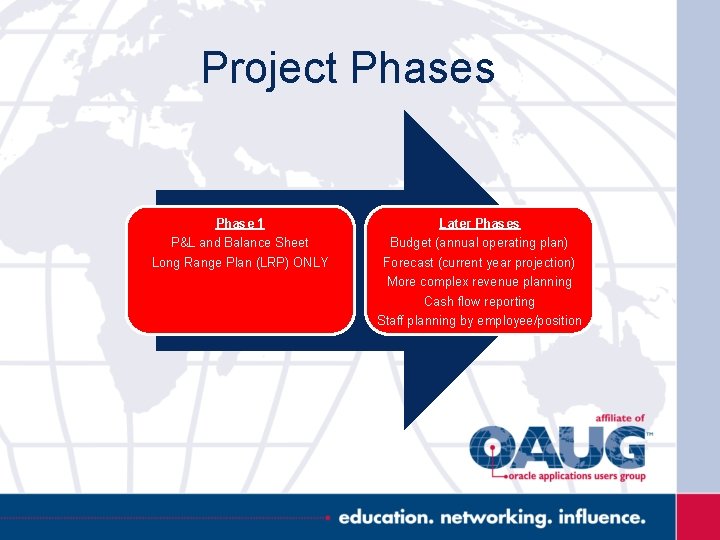 Project Phases Phase 1 P&L and Balance Sheet Long Range Plan (LRP) ONLY Later