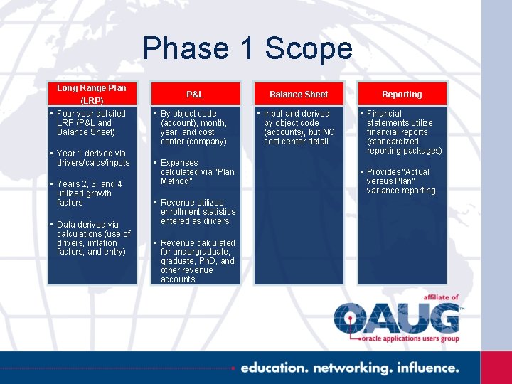 Phase 1 Scope Long Range Plan (LRP) • Four year detailed LRP (P&L and