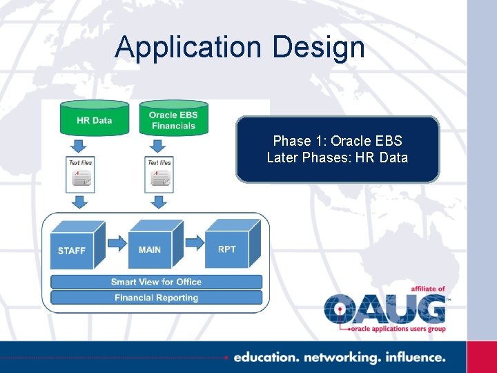 Application Design Phase 1: Oracle EBS Later Phases: HR Data 