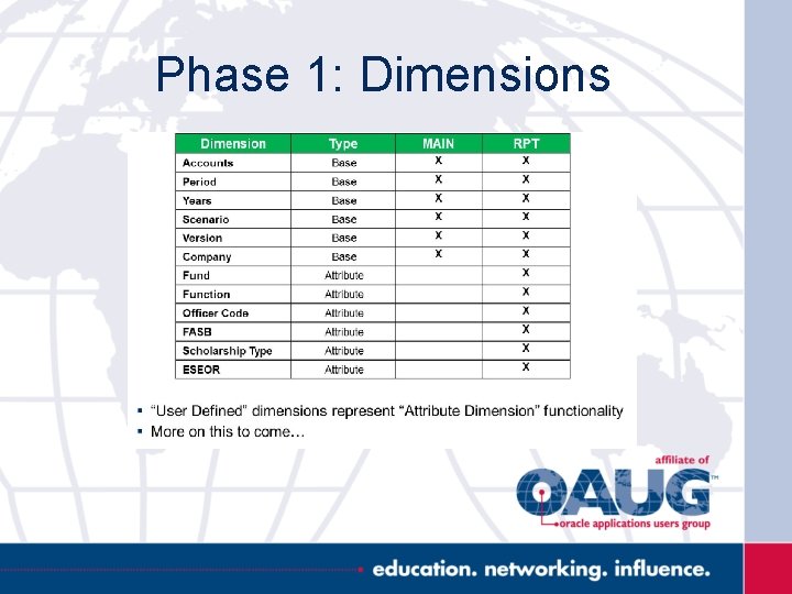 Phase 1: Dimensions 