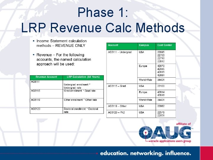 Phase 1: LRP Revenue Calc Methods 