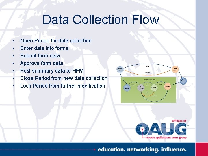 Data Collection Flow • • Open Period for data collection Enter data into forms