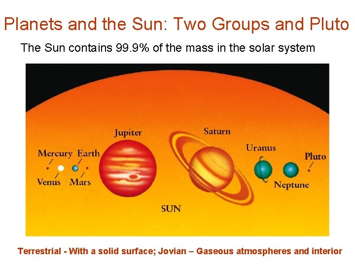 Planets and the Sun: Two Groups and Pluto The Sun contains 99. 9% of