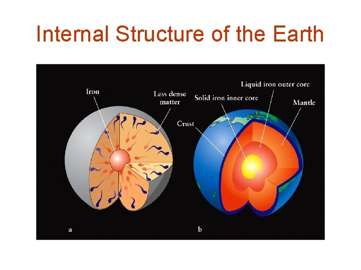 Internal Structure of the Earth 