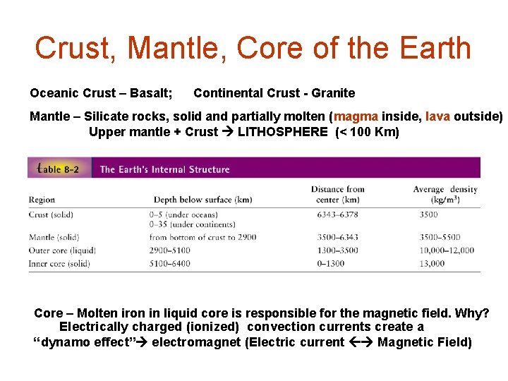 Crust, Mantle, Core of the Earth Oceanic Crust – Basalt; Continental Crust - Granite