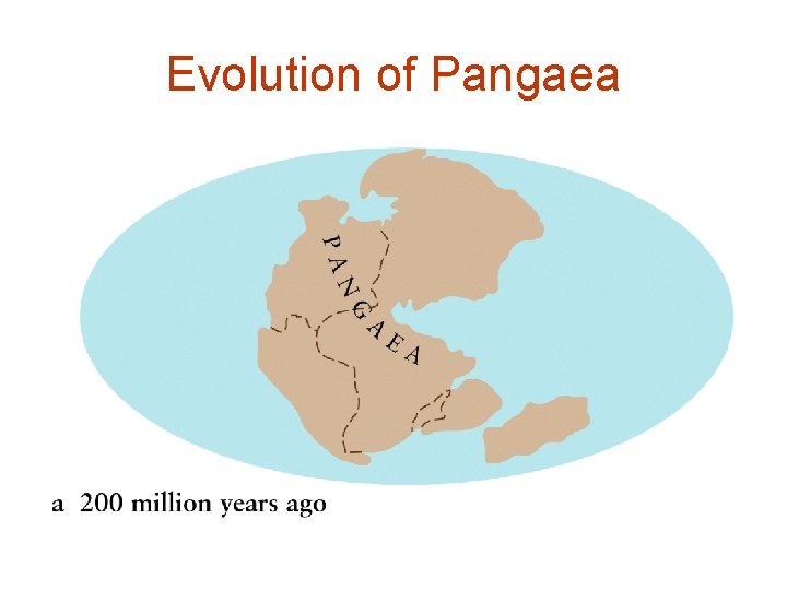 Evolution of Pangaea 