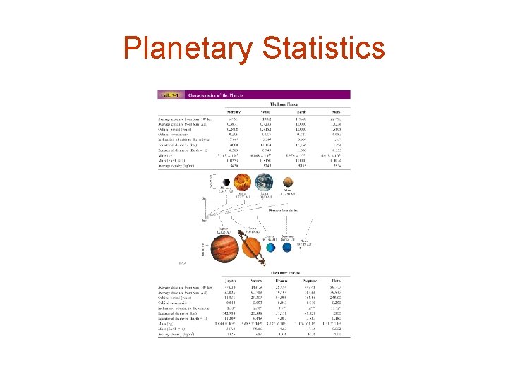 Planetary Statistics 