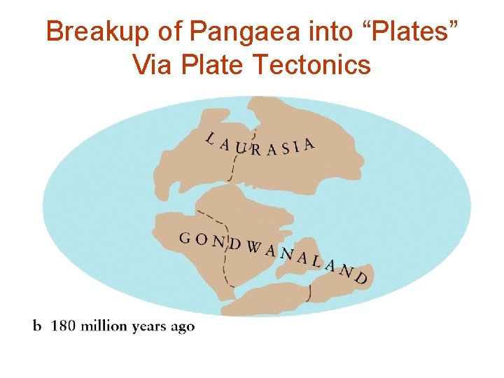 Breakup of Pangaea into “Plates” Via Plate Tectonics 