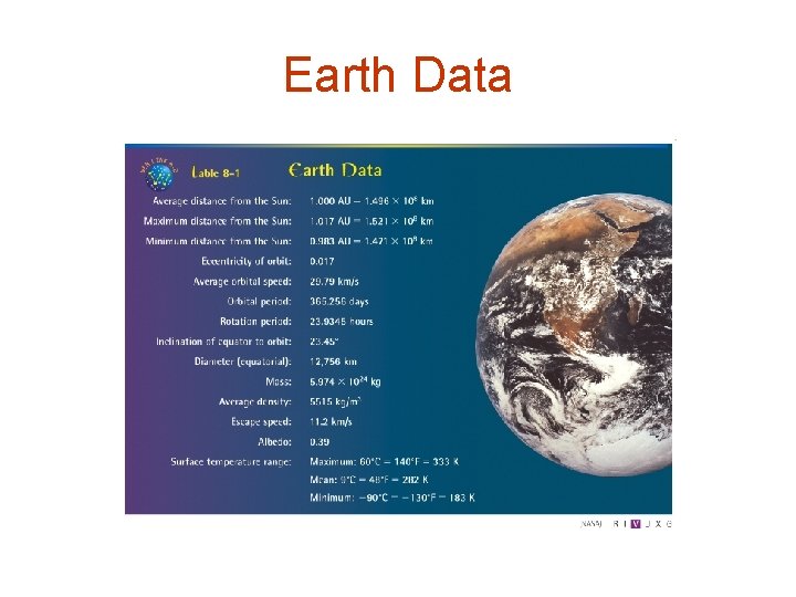 Earth Data 