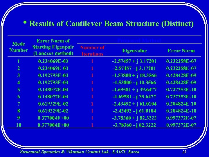  • Results of Cantilever Beam Structure (Distinct) Structural Dynamics & Vibration Control Lab.