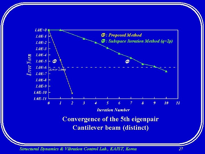  : Proposed Method : Subspace Iteration Method (q=2 p) Convergence of the 5