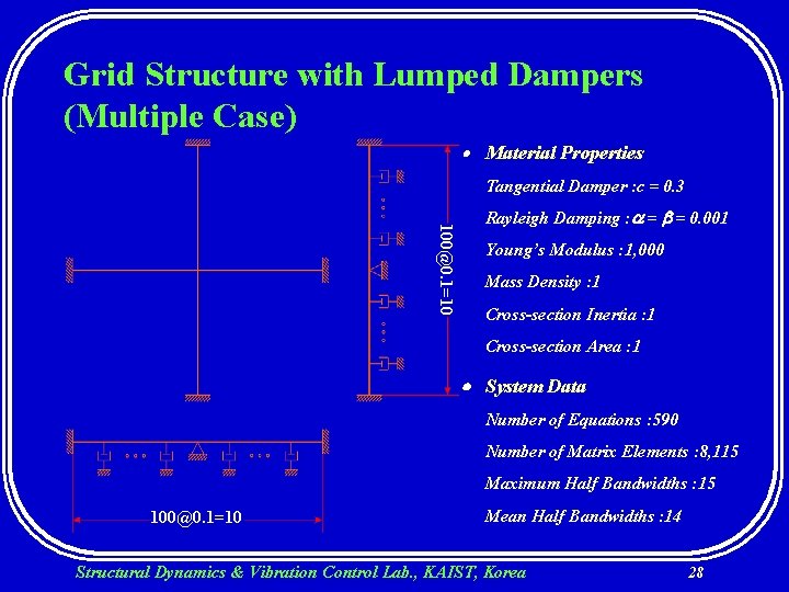 Grid Structure with Lumped Dampers (Multiple Case) Material Properties Tangential Damper : c =