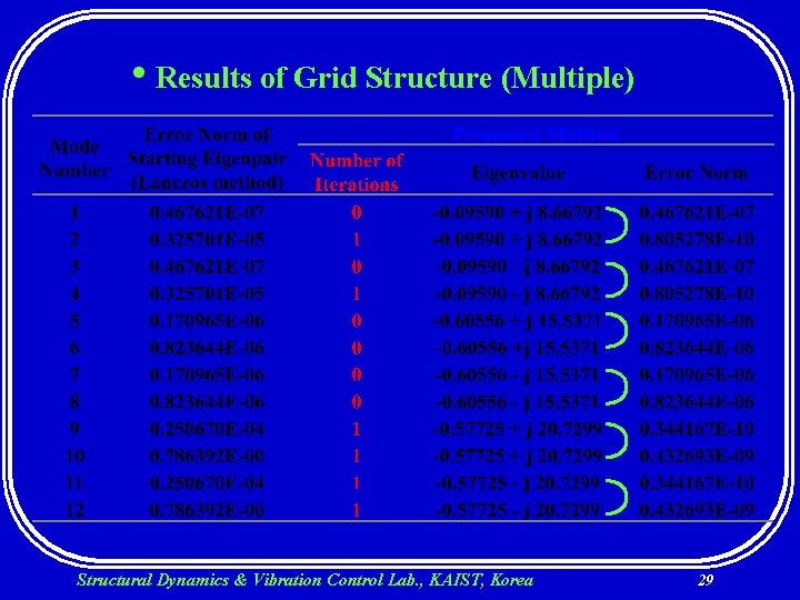  • Results of Grid Structure (Multiple) Structural Dynamics & Vibration Control Lab. ,