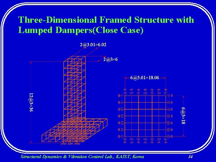 Three-Dimensional Framed Structure with Lumped Dampers(Close Case) 2@3. 01=6. 02 2@3=6 6@3. 01=18. 06