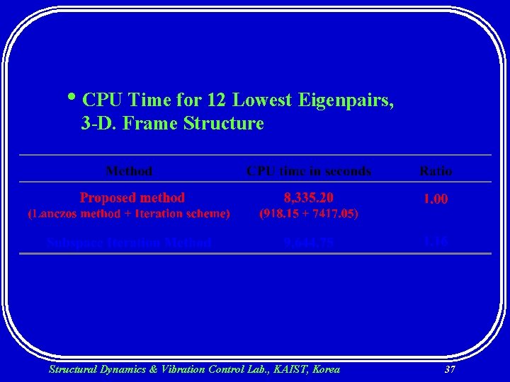  • CPU Time for 12 Lowest Eigenpairs, 3 -D. Frame Structural Dynamics &