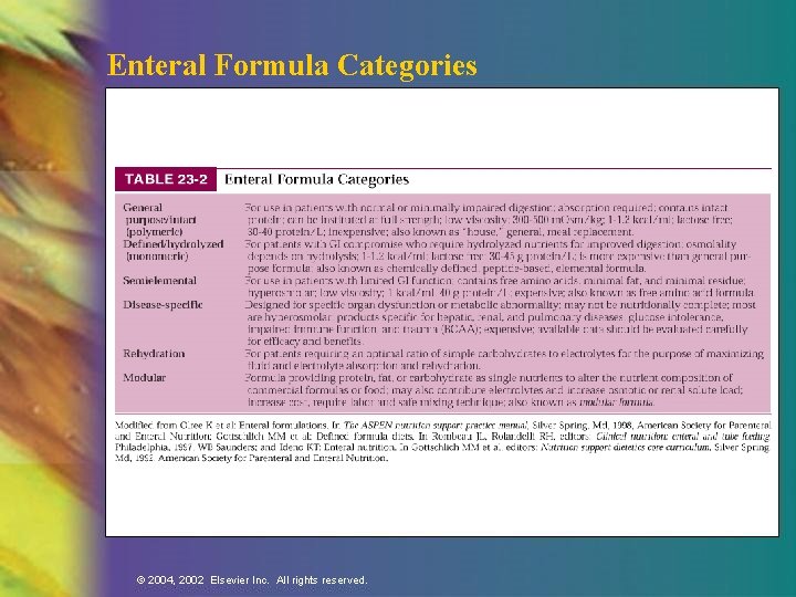 Enteral Formula Categories © 2004, 2002 Elsevier Inc. All rights reserved. 