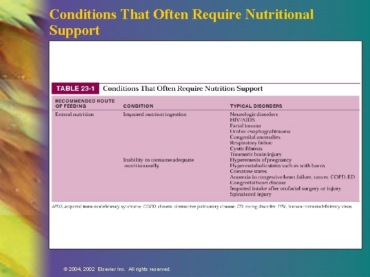 Conditions That Often Require Nutritional Support © 2004, 2002 Elsevier Inc. All rights reserved.