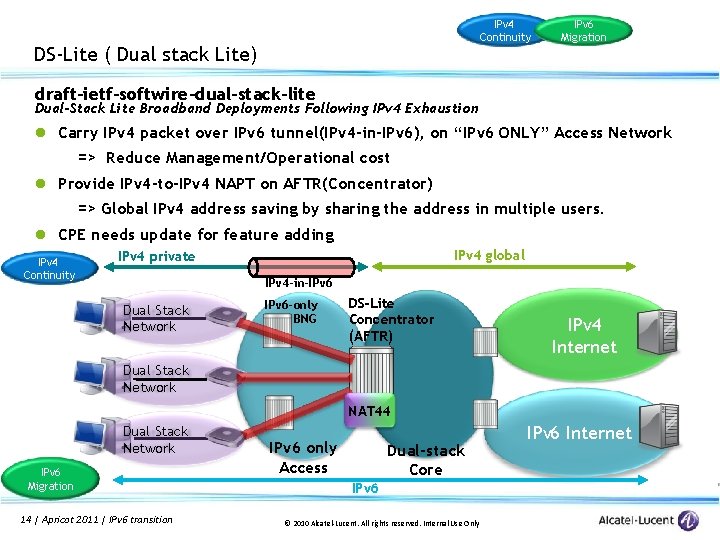 IPv 4 Continuity DS-Lite ( Dual stack Lite) IPv 6 Migration draft-ietf-softwire-dual-stack-lite Dual-Stack Lite