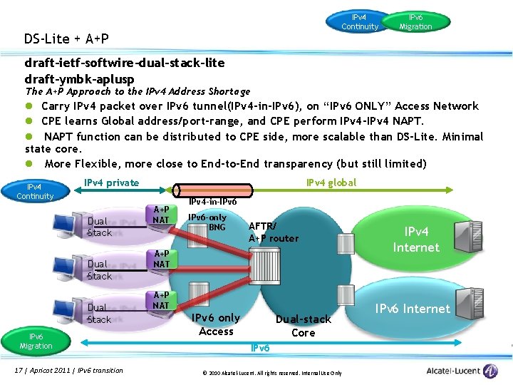 IPv 4 Continuity DS-Lite + A+P IPv 6 Migration draft-ietf-softwire-dual-stack-lite draft-ymbk-aplusp The A+P Approach