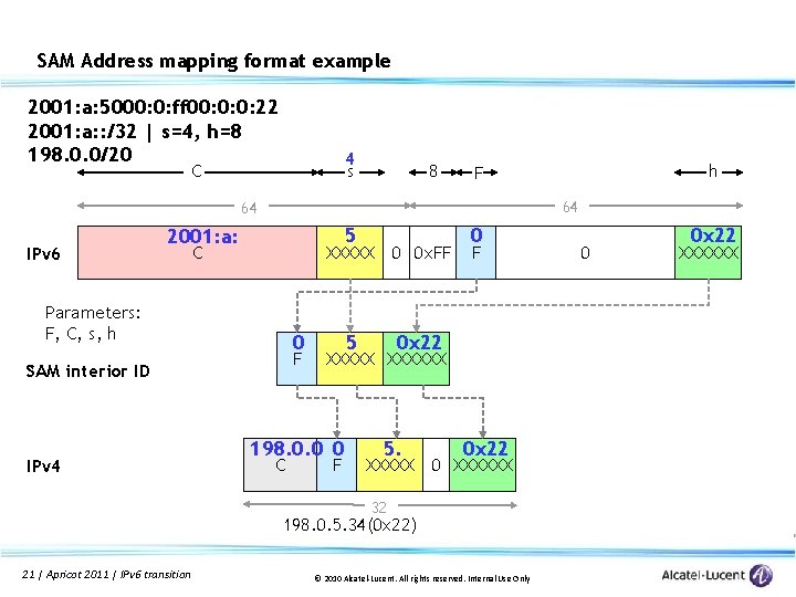 SAM Address mapping format example 2001: a: 5000: 0: ff 00: 0: 0: 22