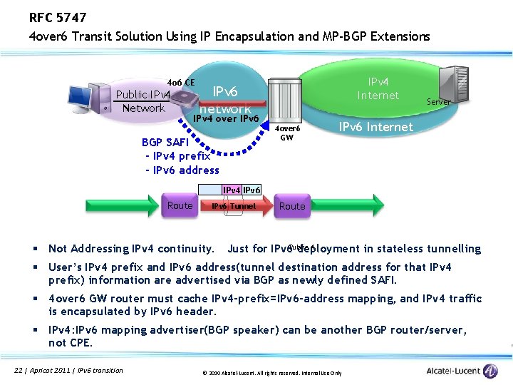 RFC 5747 4 over 6 Transit Solution Using IP Encapsulation and MP-BGP Extensions 4