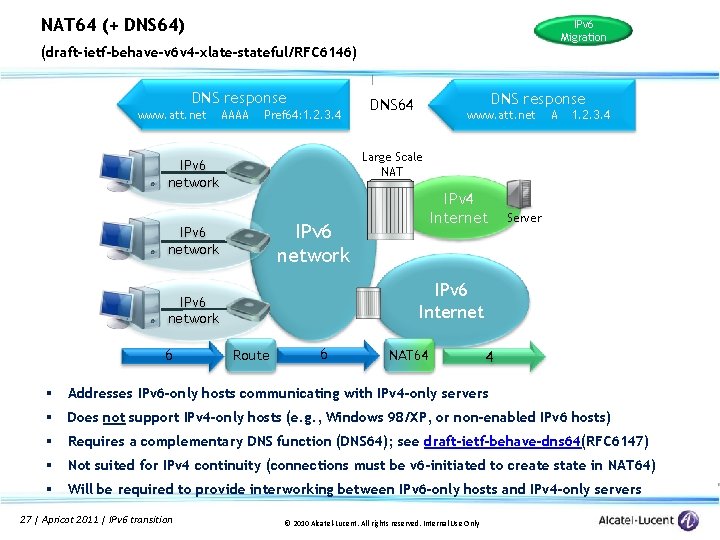 NAT 64 (+ DNS 64) IPv 6 Migration (draft-ietf-behave-v 6 v 4 -xlate-stateful/RFC 6146)