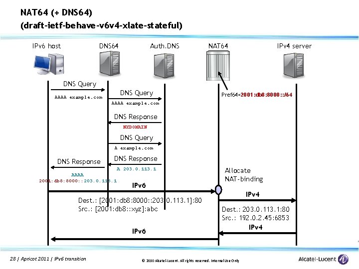 NAT 64 (+ DNS 64) (draft-ietf-behave-v 6 v 4 -xlate-stateful) IPv 6 host DNS