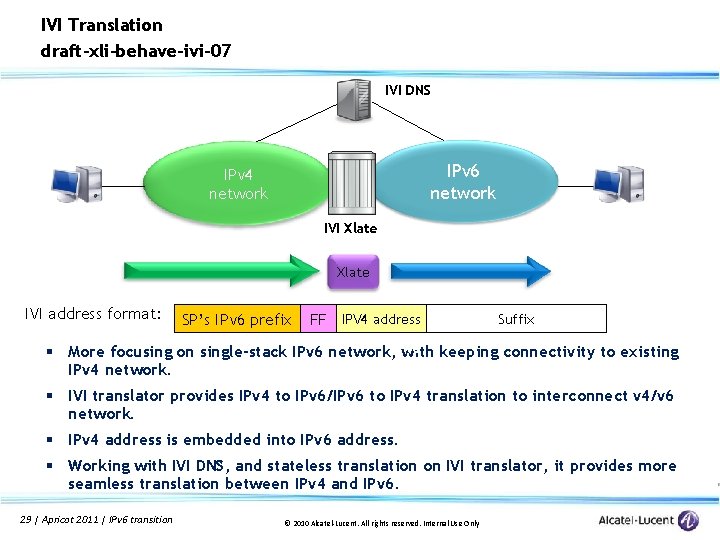 IVI Translation draft-xli-behave-ivi-07 IVI DNS IPv 6 network IPv 4 network IVI Xlate IVI