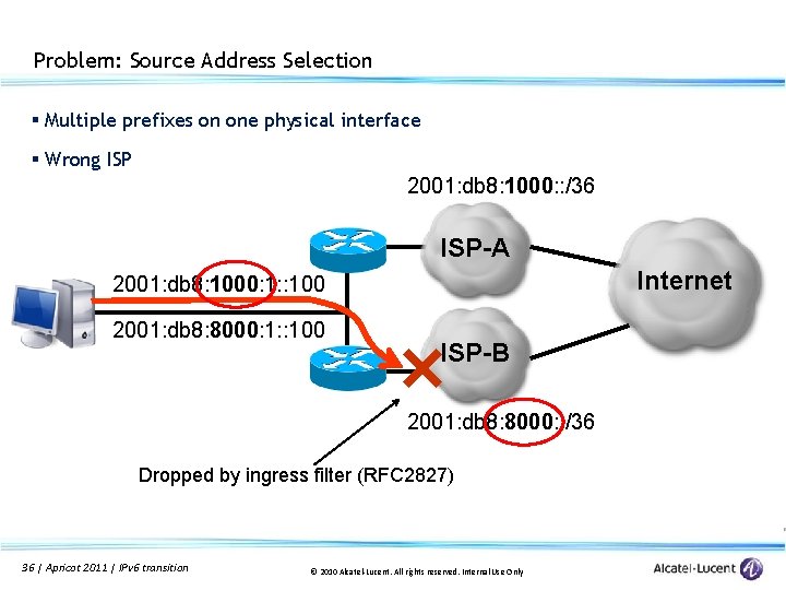 Problem: Source Address Selection § Multiple prefixes on one physical interface § Wrong ISP
