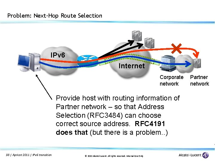 Problem: Next-Hop Route Selection IPv 6 Internet Corporate network Provide host with routing information