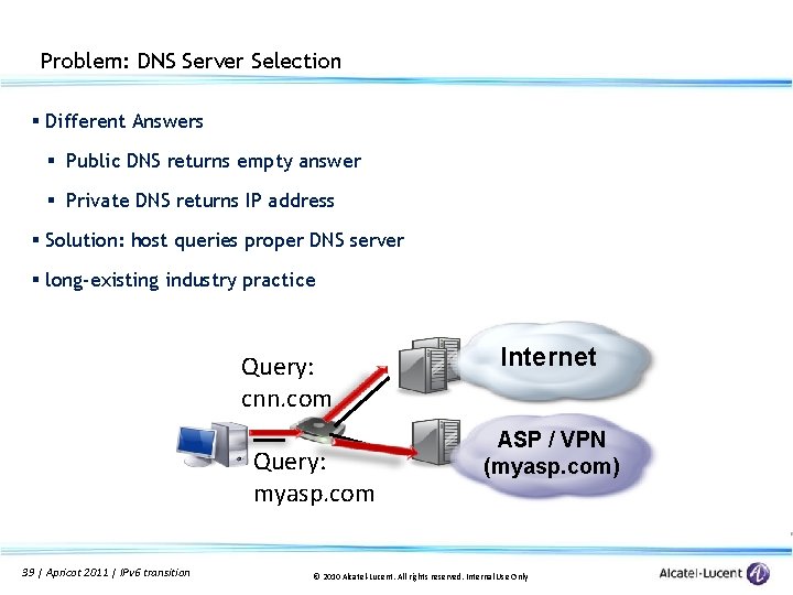 Problem: DNS Server Selection § Different Answers § Public DNS returns empty answer §