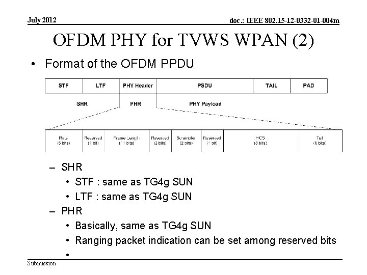 July 2012 doc. : IEEE 802. 15 -12 -0332 -01 -004 m OFDM PHY
