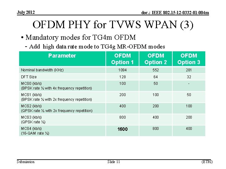 July 2012 doc. : IEEE 802. 15 -12 -0332 -01 -004 m OFDM PHY