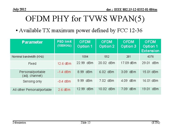 July 2012 doc. : IEEE 802. 15 -12 -0332 -01 -004 m OFDM PHY