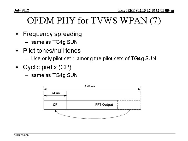 July 2012 doc. : IEEE 802. 15 -12 -0332 -01 -004 m OFDM PHY