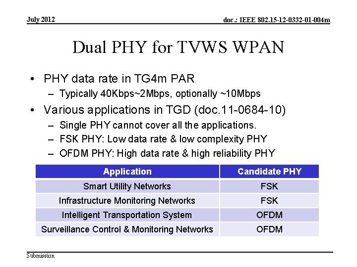 July 2012 doc. : IEEE 802. 15 -12 -0332 -01 -004 m Dual PHY