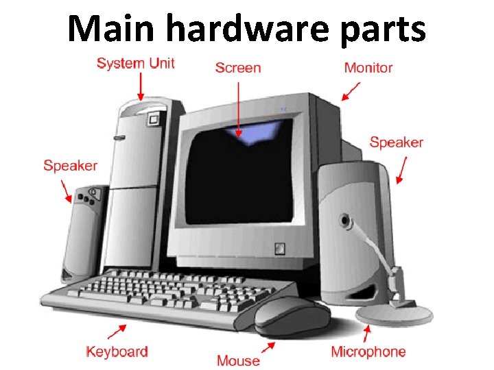 Main hardware parts 