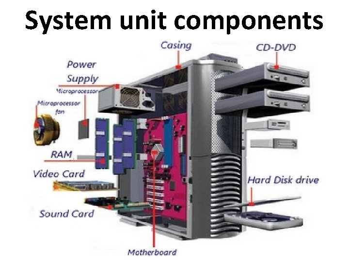 System unit components 