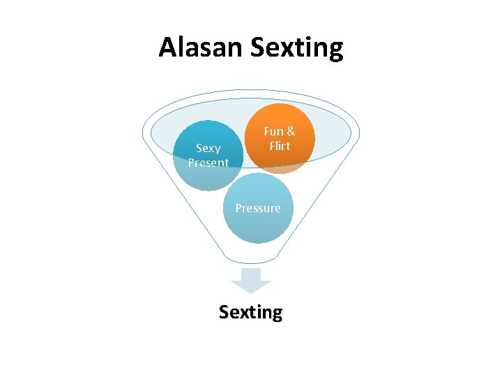 Alasan Sexting Sexy Present Fun & Flirt Pressure Sexting 