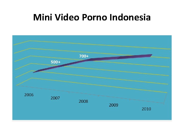 Mini Video Porno Indonesia 700+ 500+ 