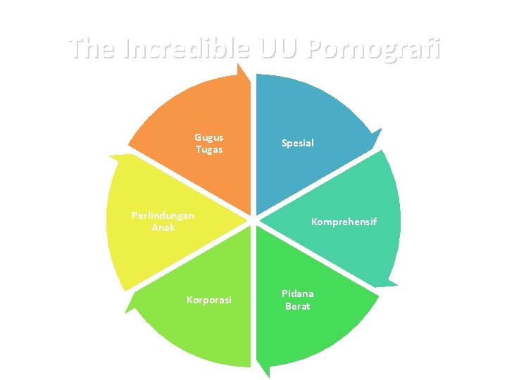 The Incredible UU Pornografi Gugus Tugas Perlindungan Anak Korporasi Spesial Komprehensif Pidana Berat 